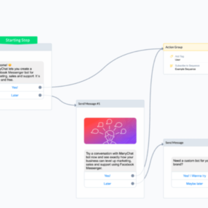 Automatización de RRSS